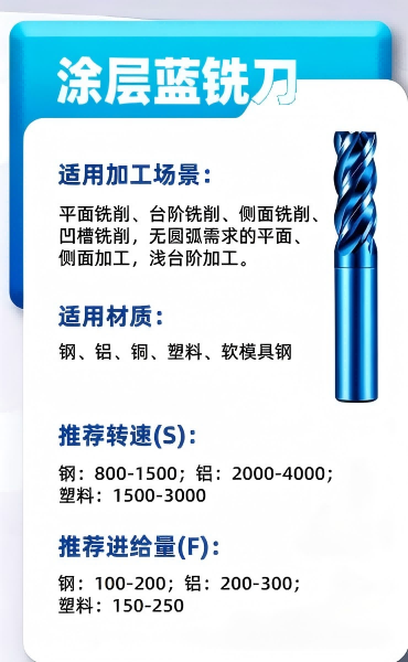 涂层蓝铣刀