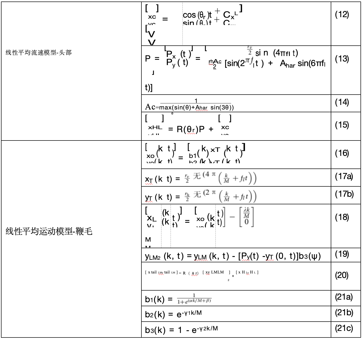 CASA算法的評估工具【1】