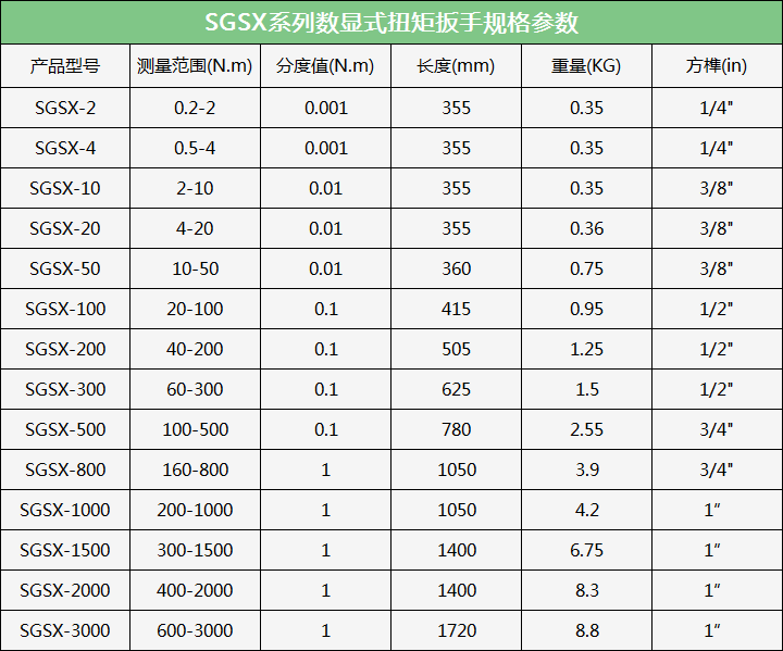 数显扭力扳手 数显扭力扳手